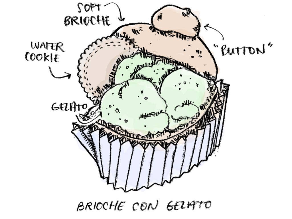 httpswww.saveur.comsitessaveur.comfilesbrioche_con_gelato2000x1500.jpg