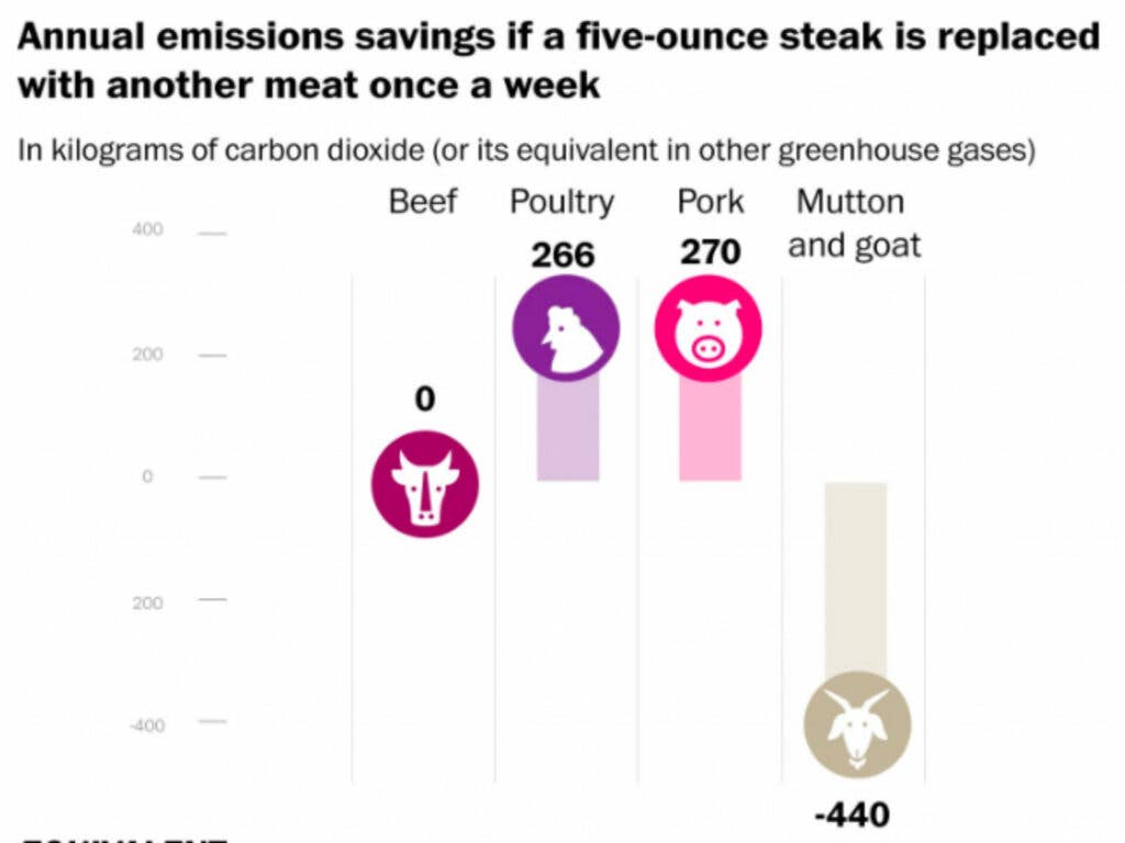 emissions chart