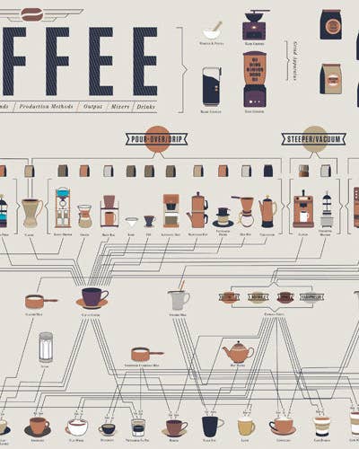 Weekend Reading: A Coffee Infographic, The Greenmarket Palette, and More