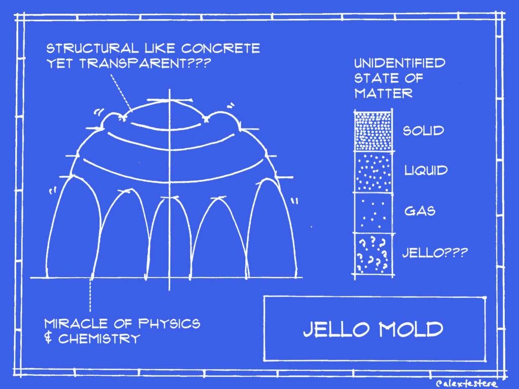 jello mold blueprint