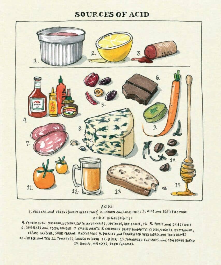 Salt Fat Acid Heat Source of Acid