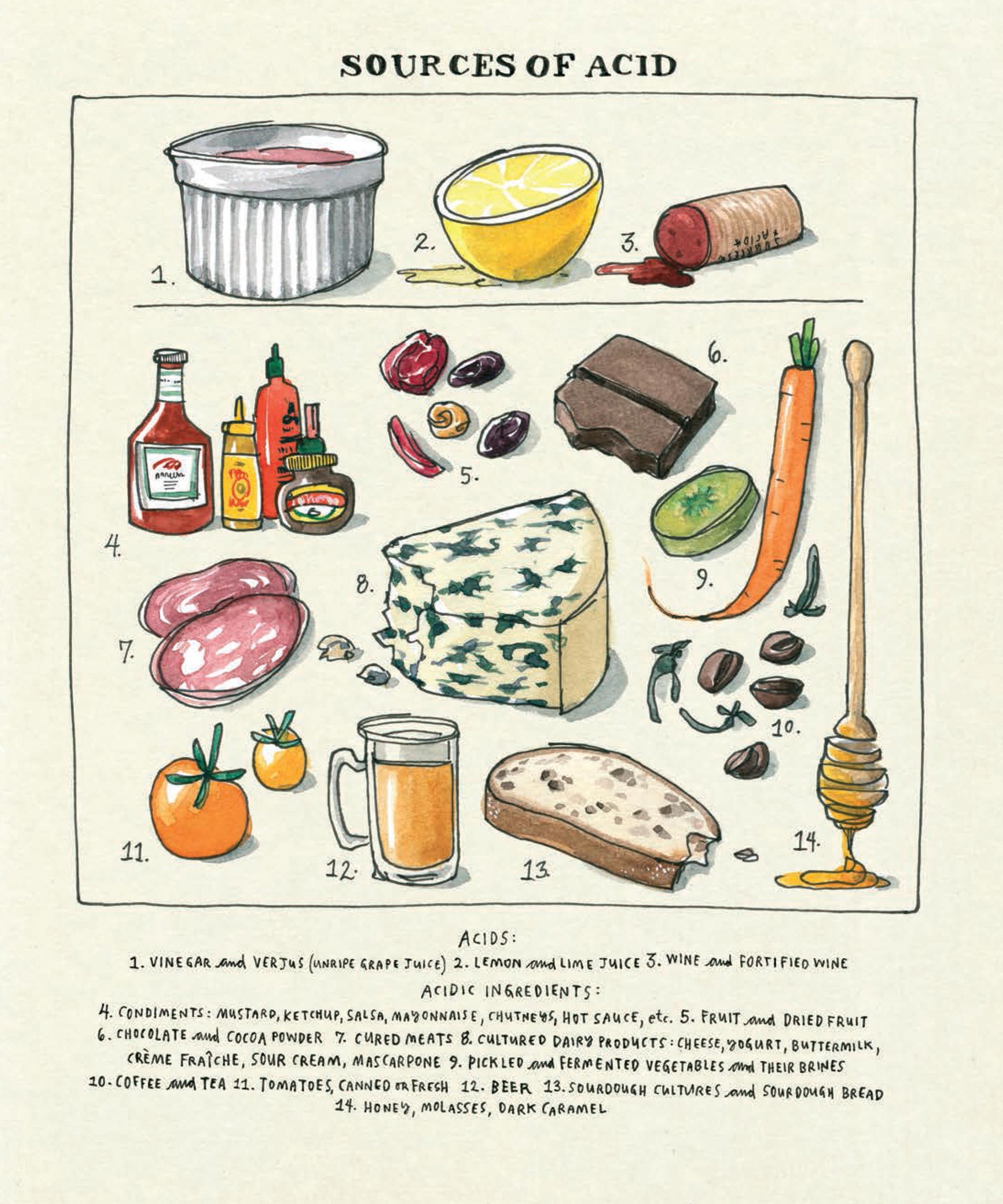 Salt fat acid promo heat