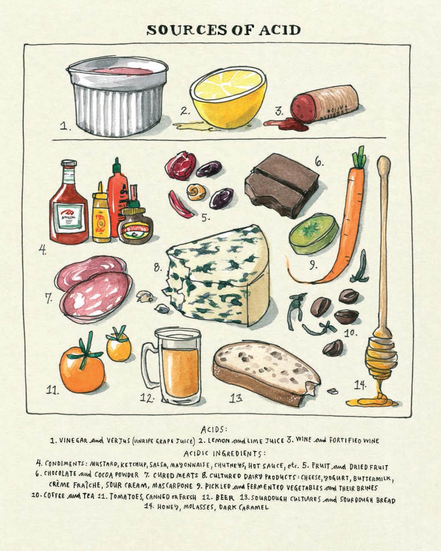 Samin Nosrat’s “Salt Fat Acid Heat” Is a Reference Cookbook You’ll Actually Use Salt Fat Acid Heat Source of Acid