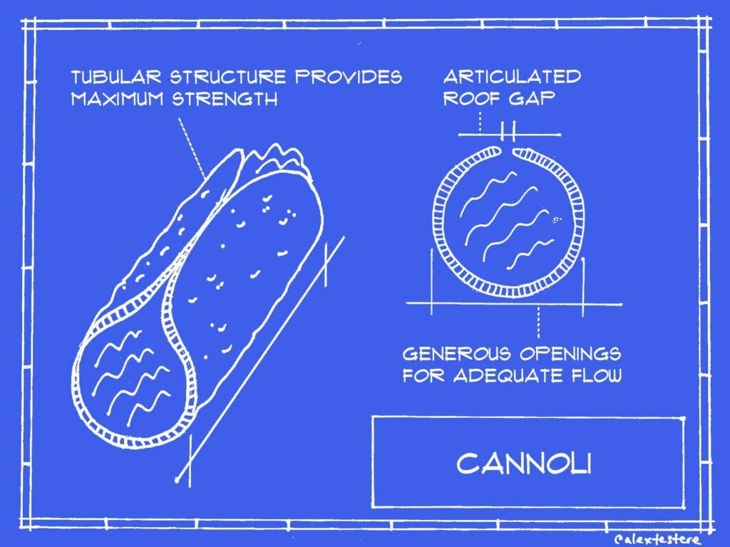 cannoli blueprint