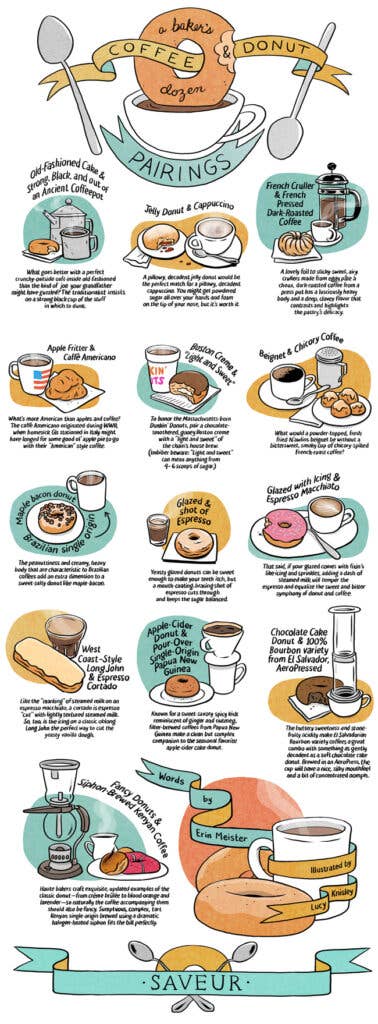 Donuts and Coffee comic strip