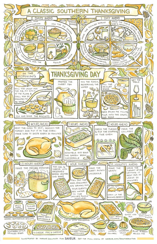 Classic Southern Thanksgiving Menu Planning Guide