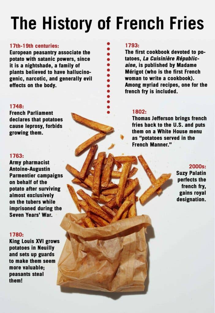 History of French Fries