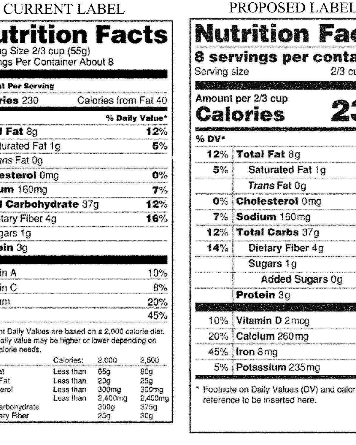 What the FDA’s New Food Labels Mean for Your Groceries