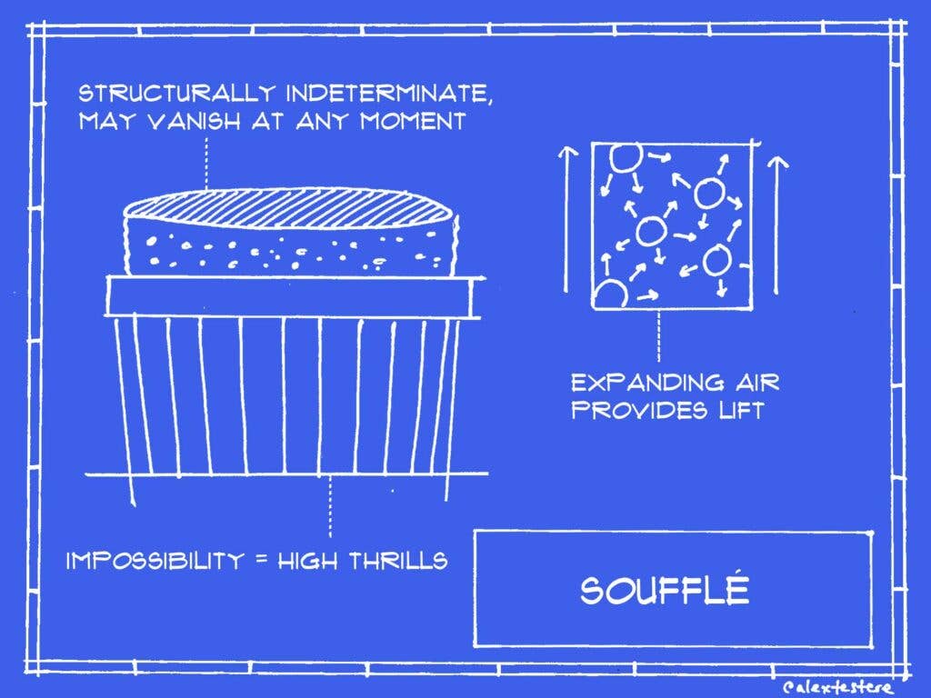 souffle blueprint