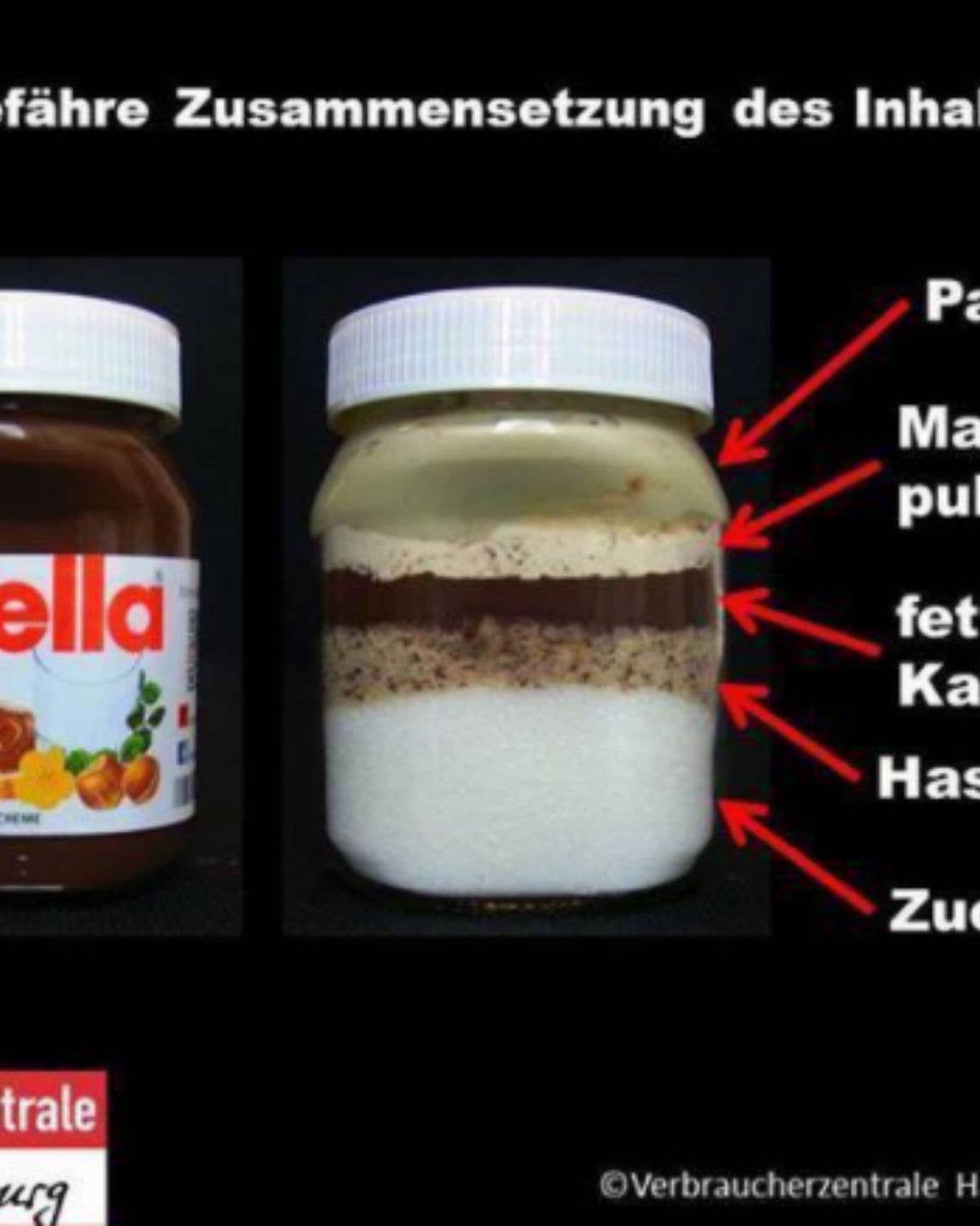 These German Graphics Show What Really Goes Into Your Favorite Food Products