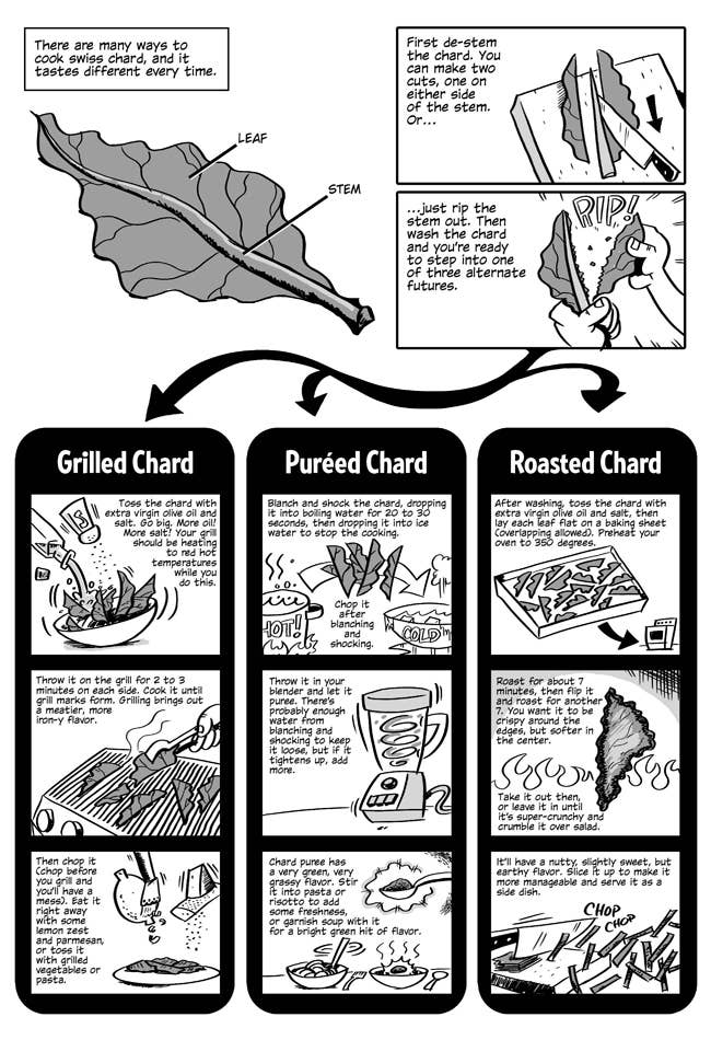 Swiss Chard comic strip