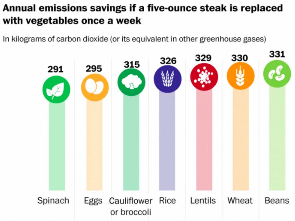 emissions