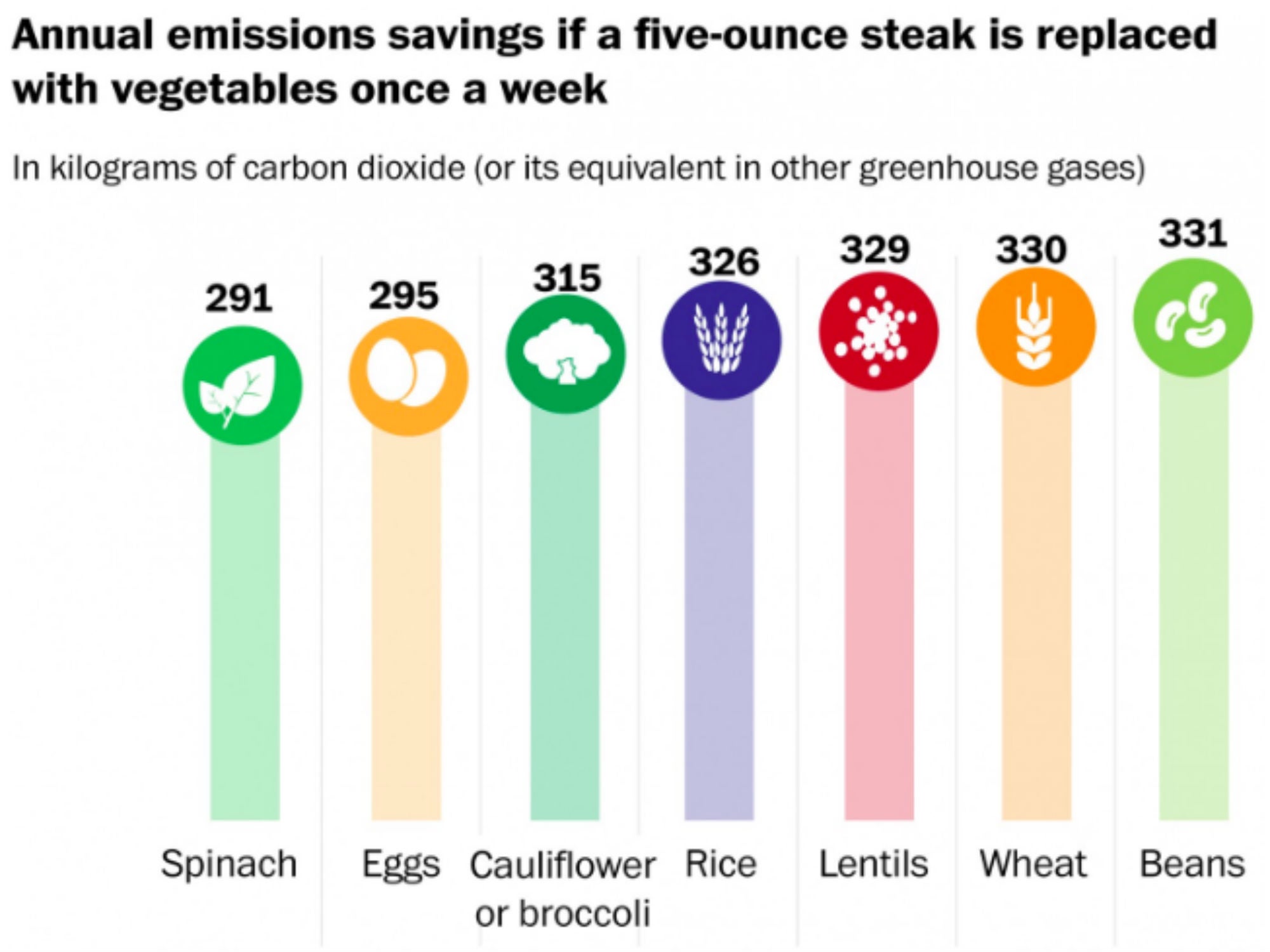 We Can Now Calculate the Carbon Footprint of Your Steak Dinner