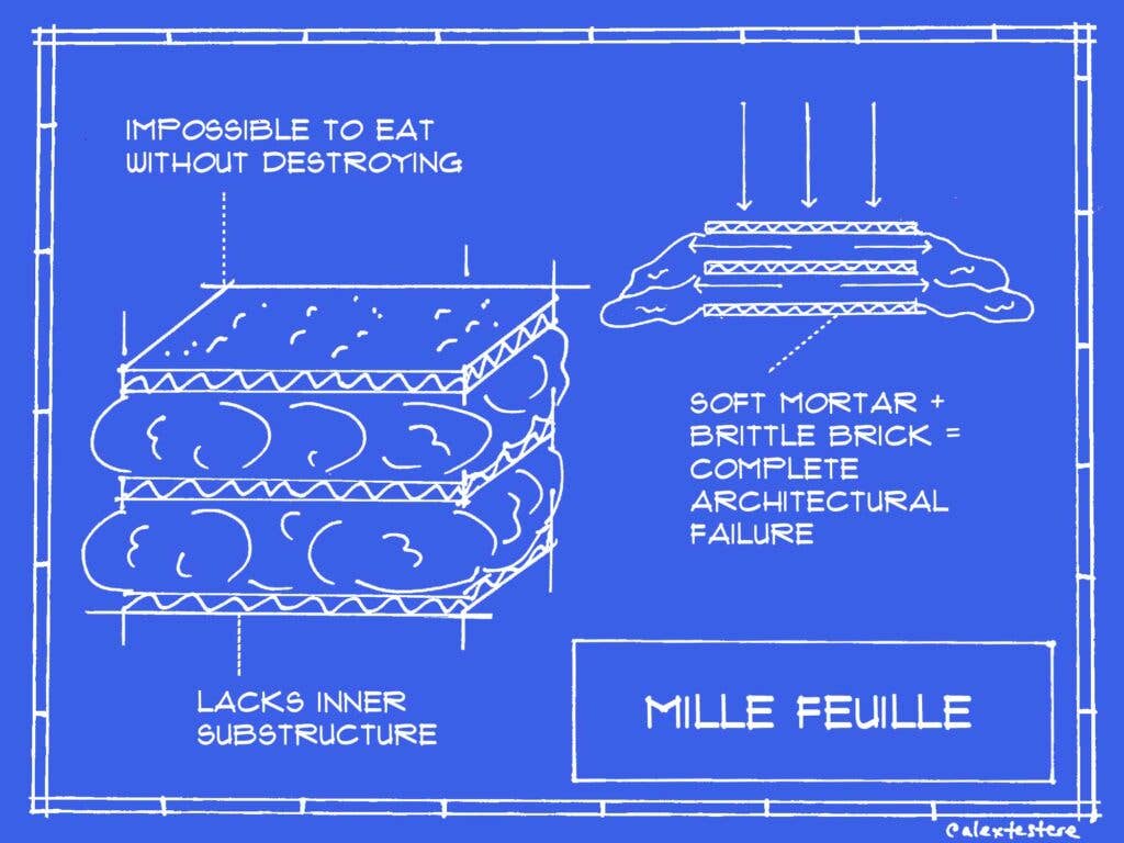 httpswww.saveur.comsitessaveur.comfilesblueprint-millefueille-2000&#215;1500.jpg