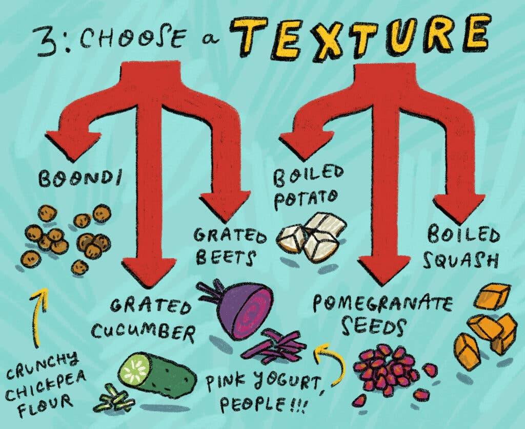 choosing food texture