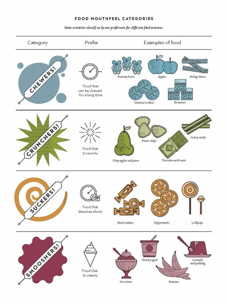 Food Mouthfeel Categories